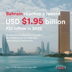 bahrain-secures-a-record-usd-1.95-billion-in-fdi-inflows-in-2022-according-to-un-report