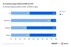 adjust-and-data.ai-find-japan-app-usage-surge-in-2023,-marking-strong-recovery