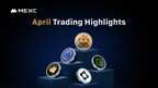 mexc-lists-160-tokens-in-april,-delivers-over-800%-returns-across-top-gainers