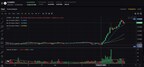 bybit-crypto-insights:-timing-eth’s-bull-run