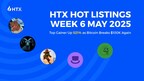 htx-hot-listings-week-6-may-2025:-top-gainer-up-521%-as-bitcoin-breaks-$100k-again