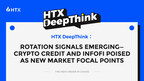 htx-deepthink:-rotation-signals-emerging–crypto-credit-and-infofi-poised-as-new-market-focal-points